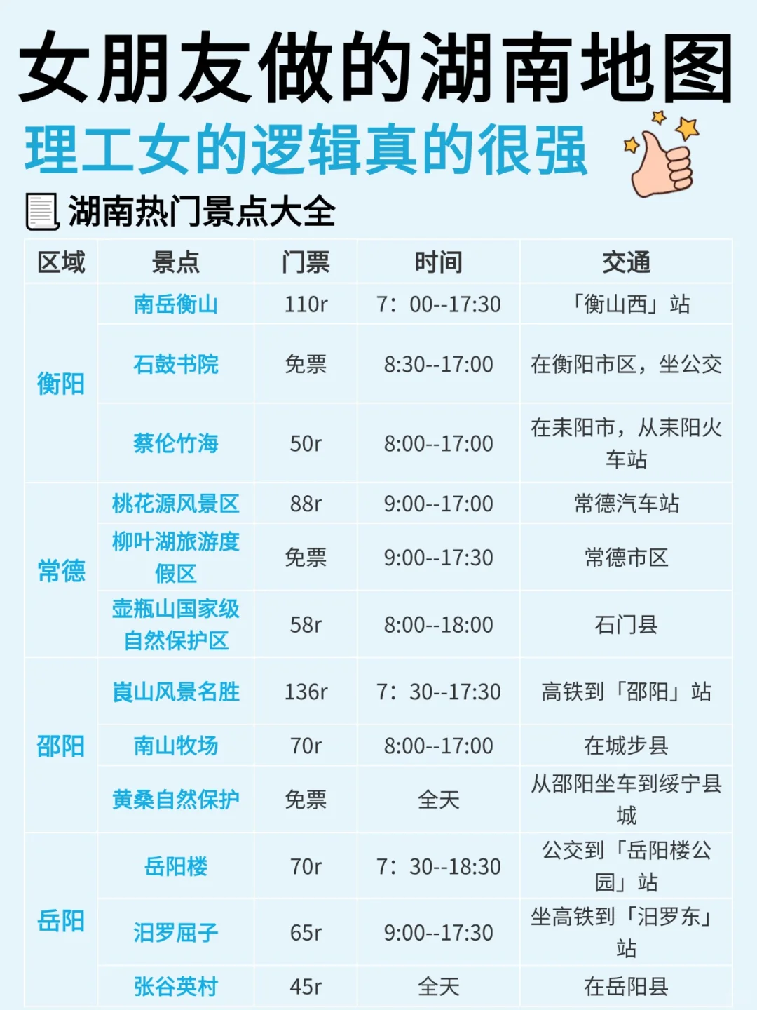 女朋友做的湖南旅游攻略⭕理工女逻辑就是强