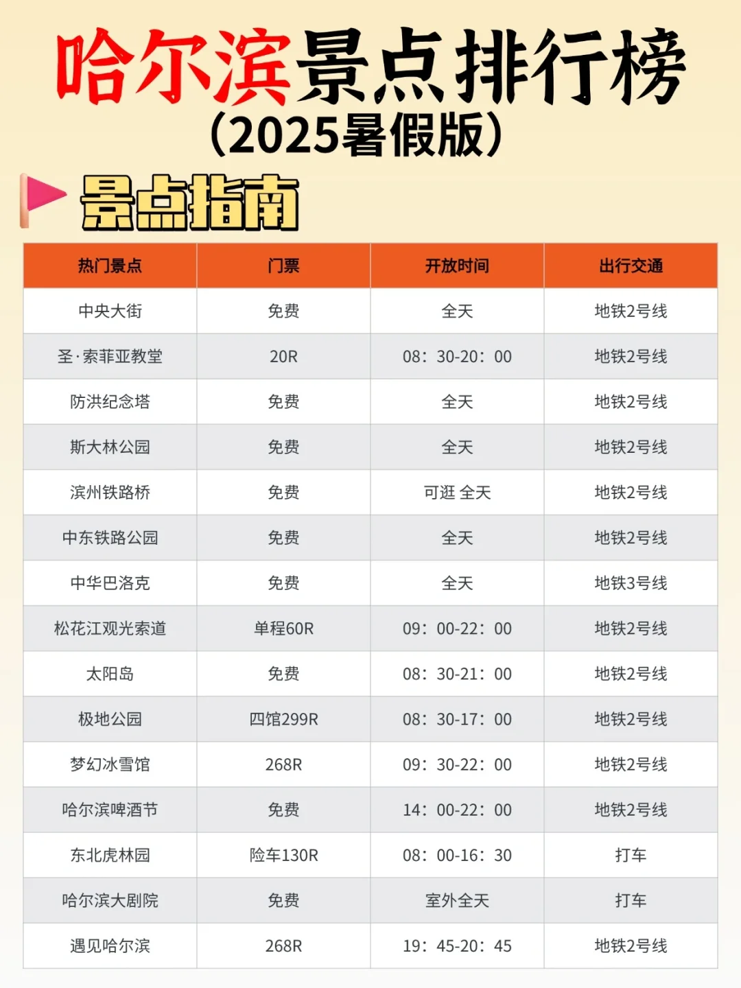 7-8月来哈尔滨📍路线景点Citywalk全攻略