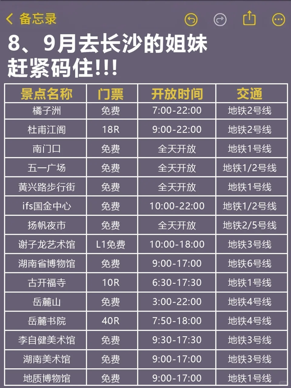 标题：8、9月来长沙的！存下吧超全的！