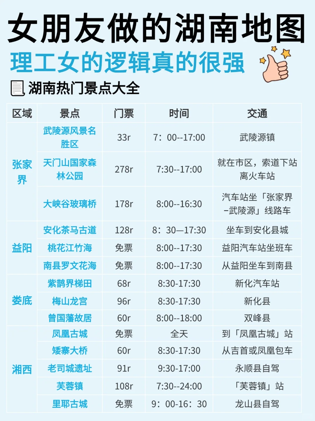 女朋友做的湖南旅游攻略⭕理工女逻辑就是强