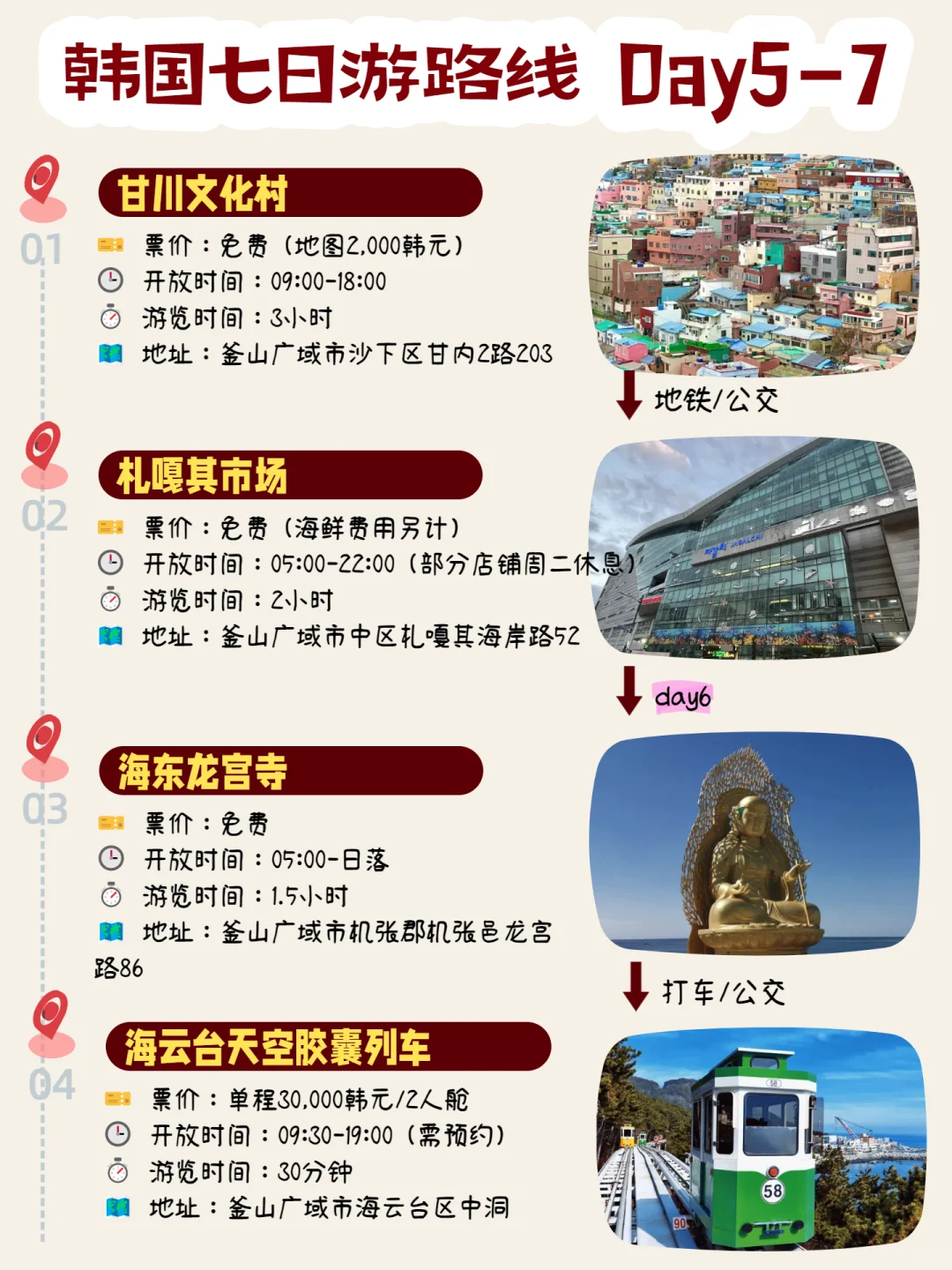 🎉韩国免签啦！7 天首尔釜山保姆级喂饭