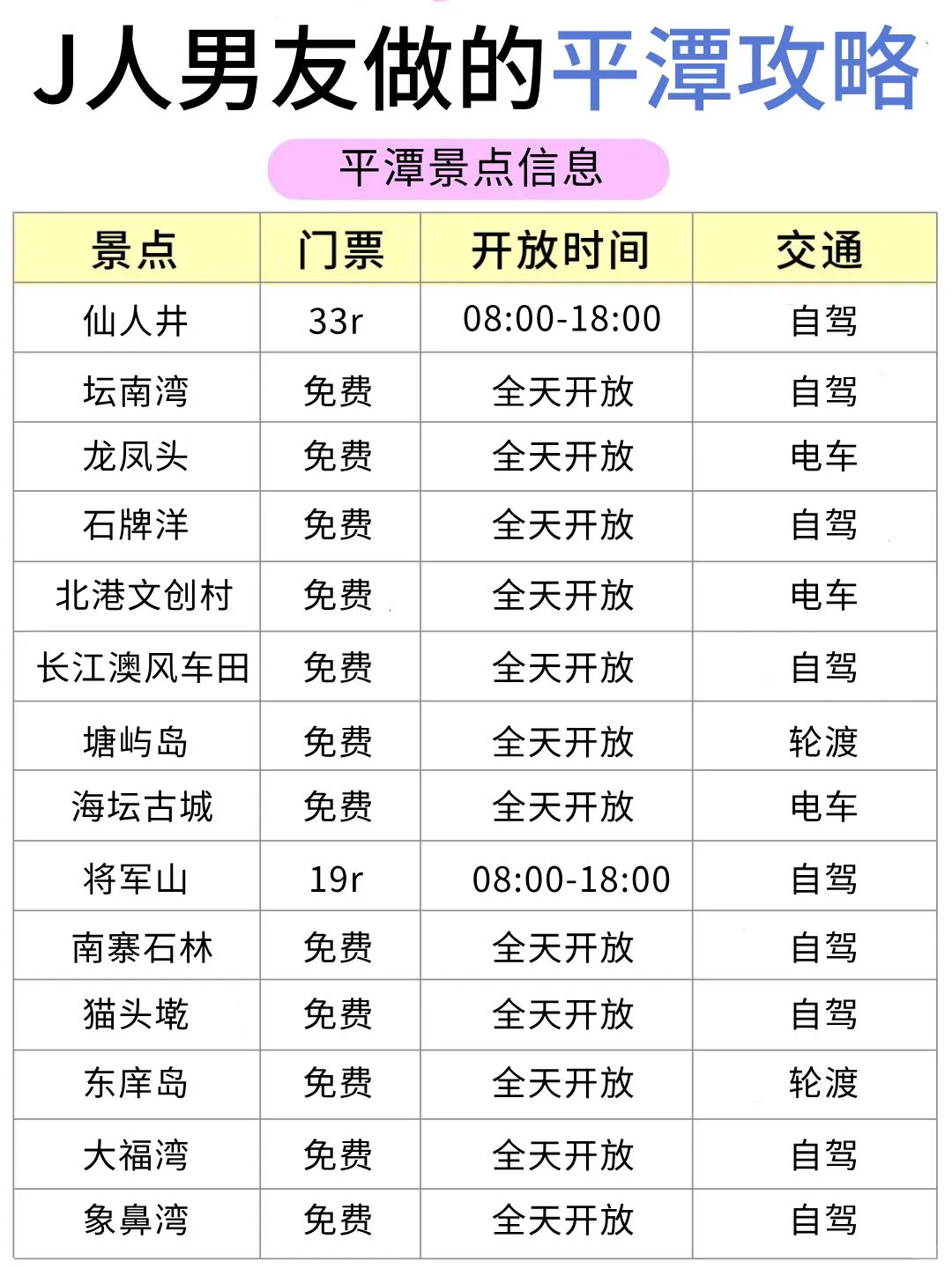 懒人福音‼跟着J人男友游平潭😁