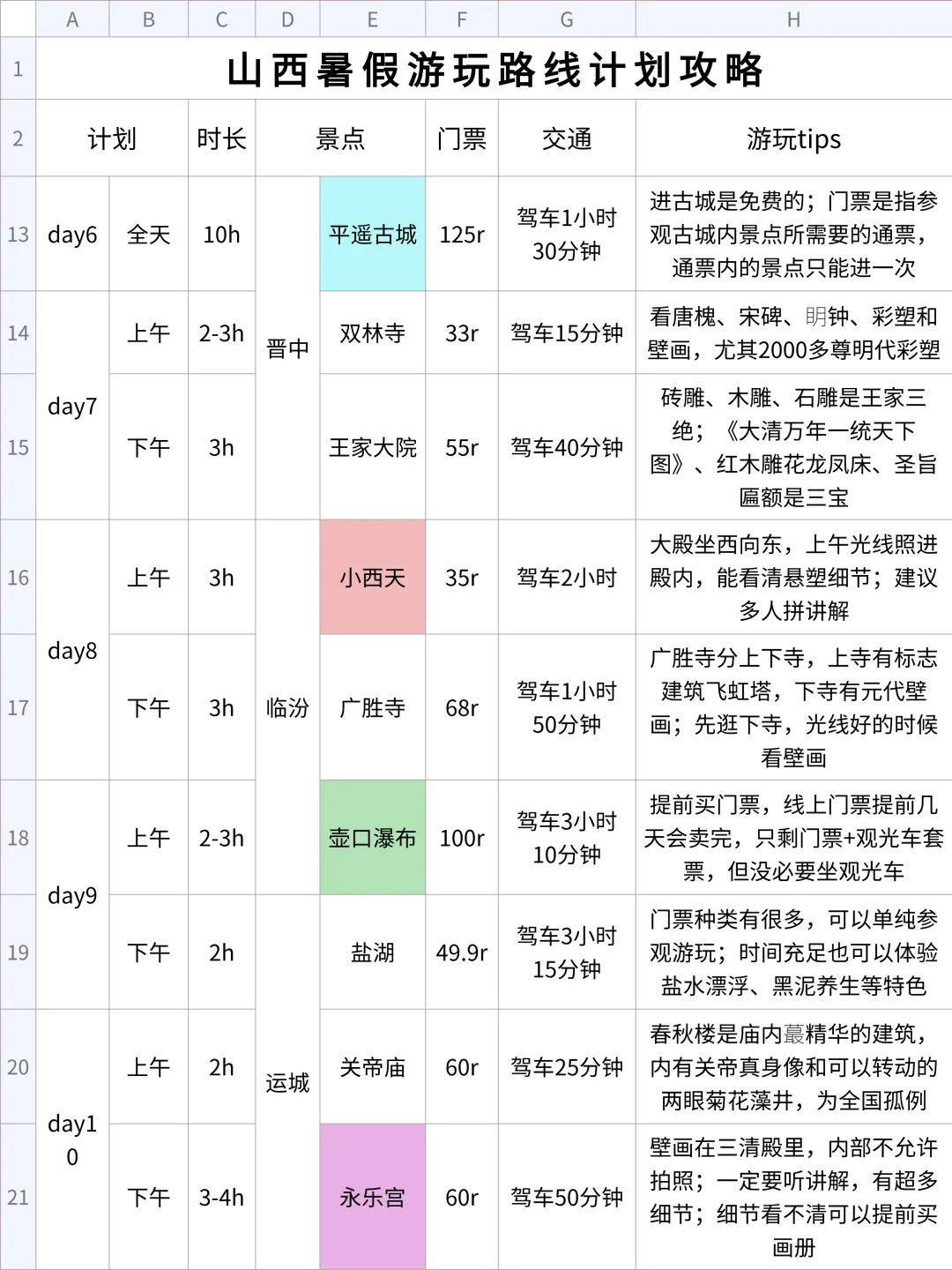 男朋友做的山西旅游攻略已经next level了..