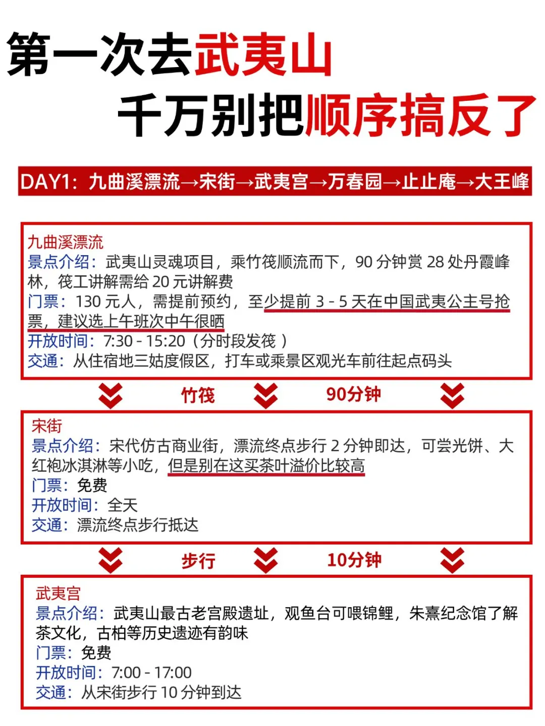 武夷山旅游后劲太大了！听听我的真实建议…