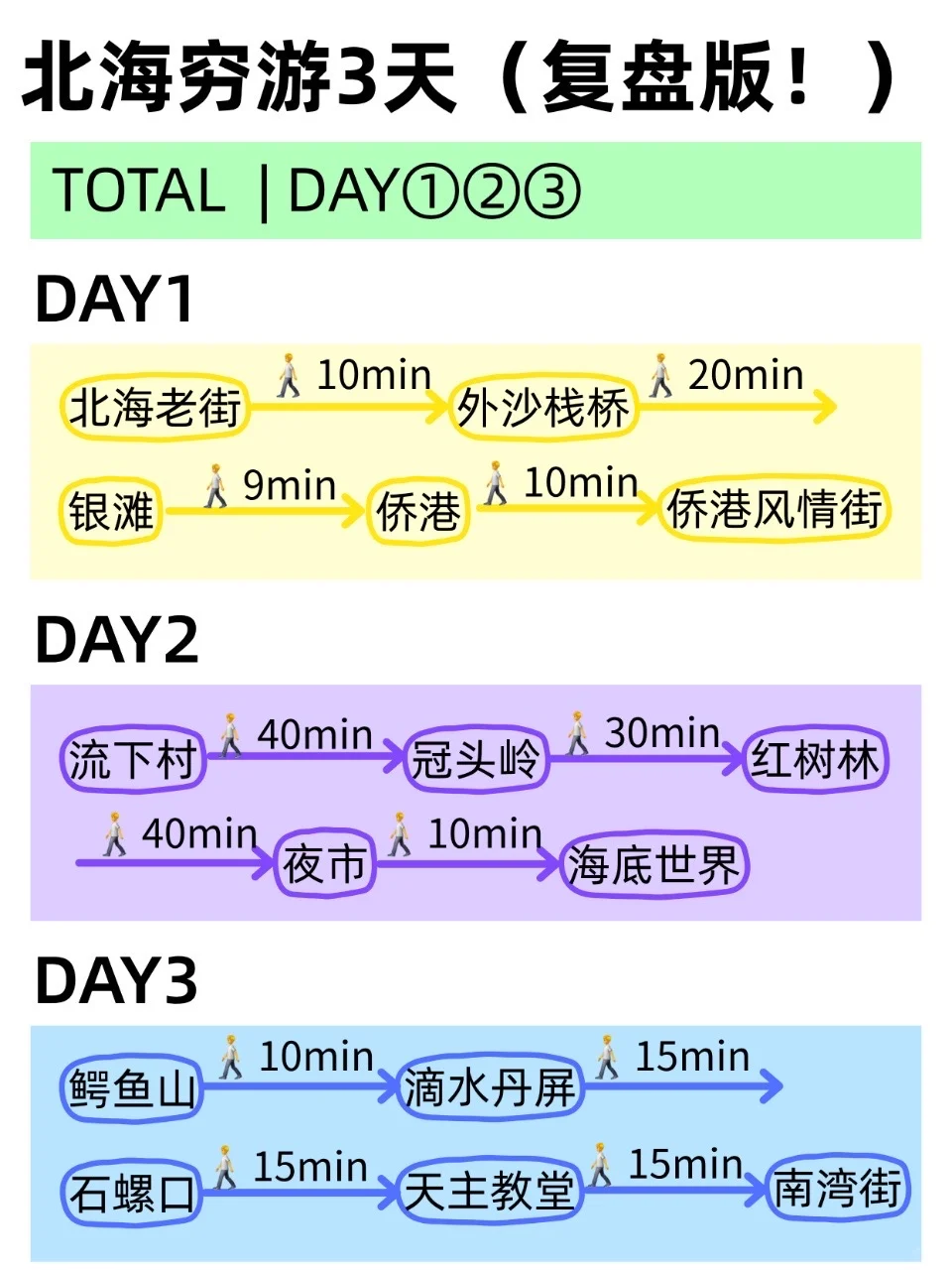 J人做的北海旅游攻略📖丨给P人一点震撼🤩