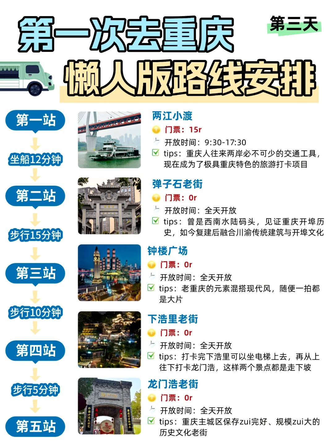 重庆旅游攻略 | 3天2晚不绕路路线