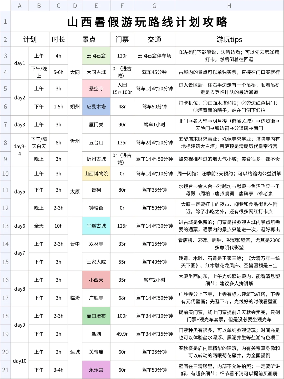 男朋友做的山西旅游攻略已经next level了..