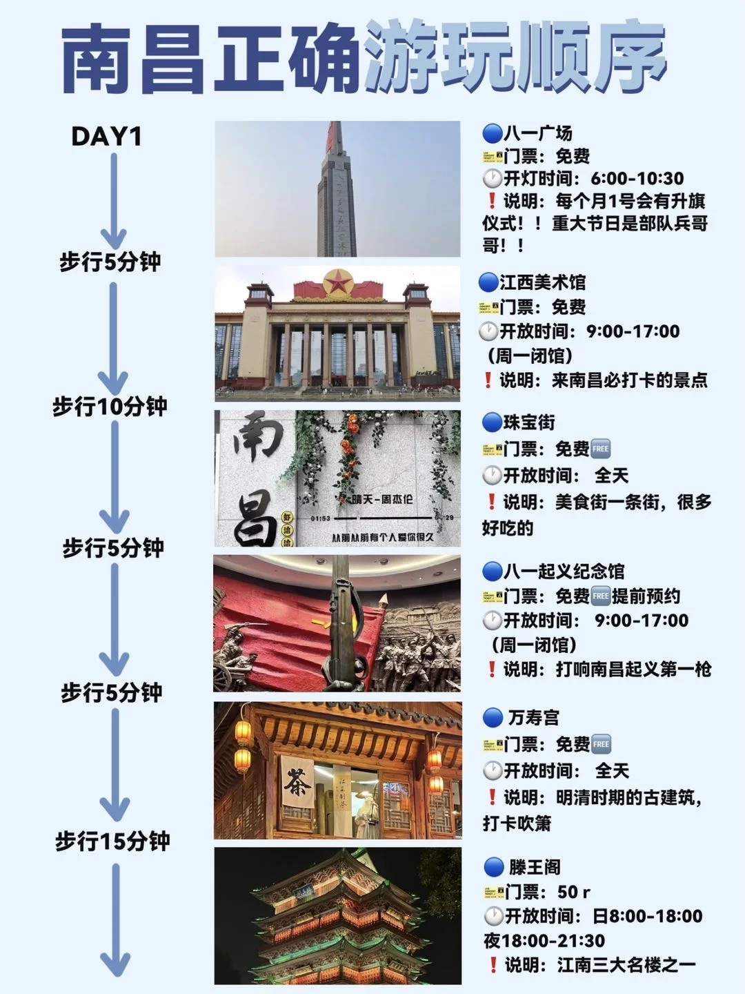 终于有人把南昌路线说清楚了！！（附游玩路线）