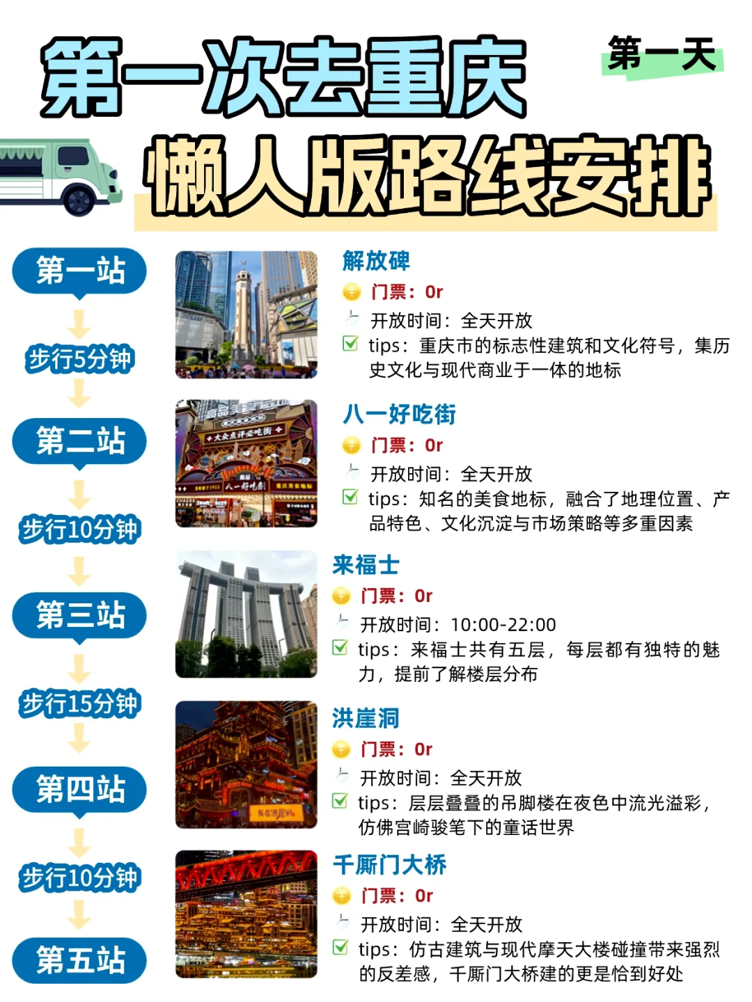 重庆旅游攻略 | 3天2晚不绕路路线