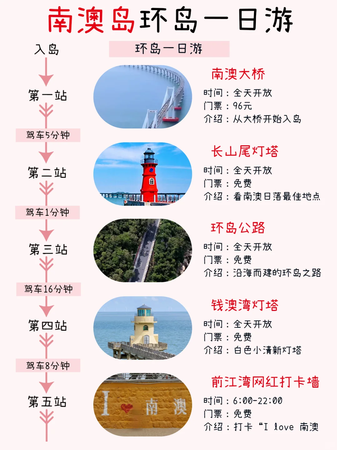 南澳岛旅游攻略 | 懒人版不费脑不绕路😊