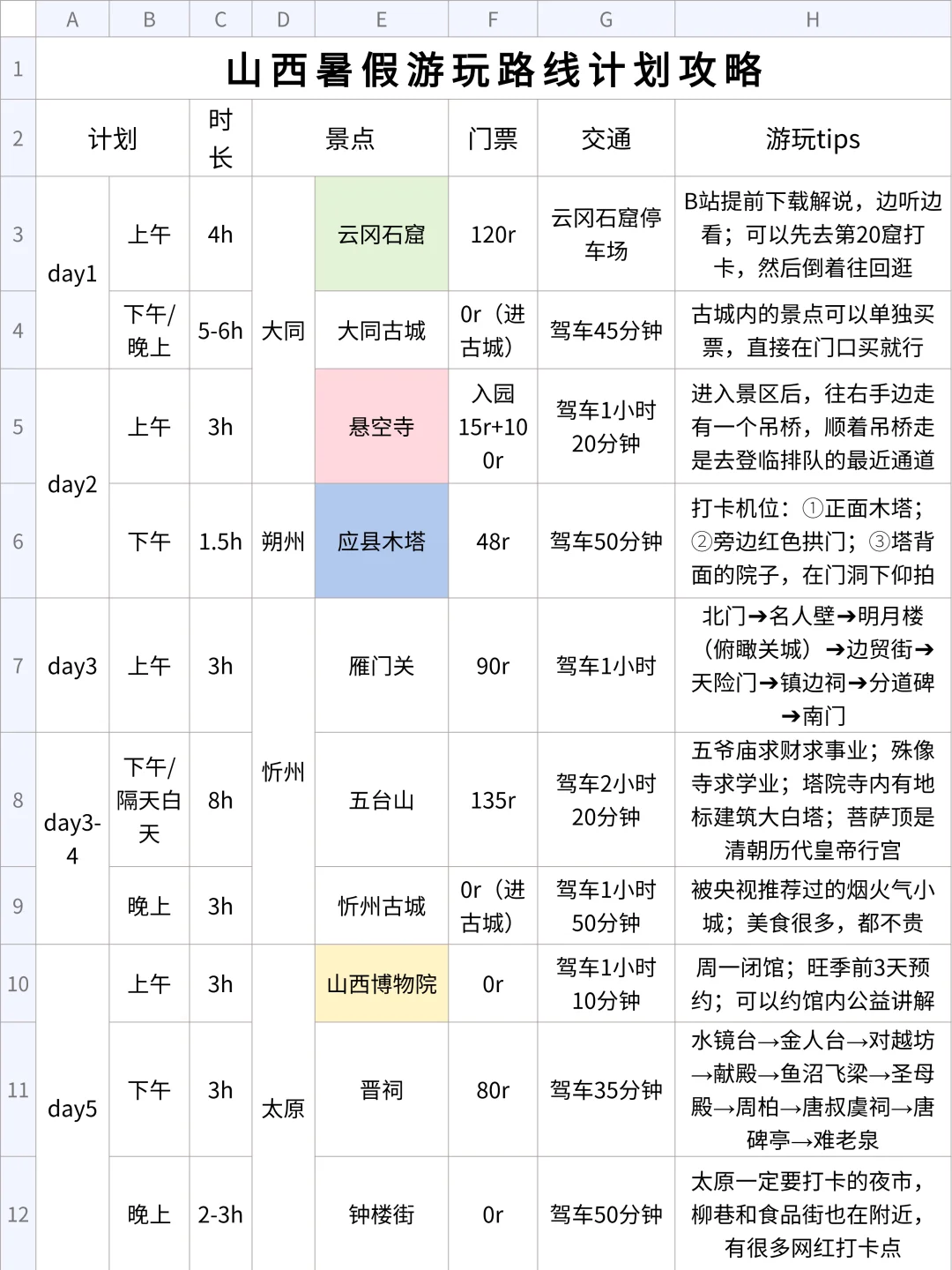 男朋友做的山西旅游攻略已经next level了..
