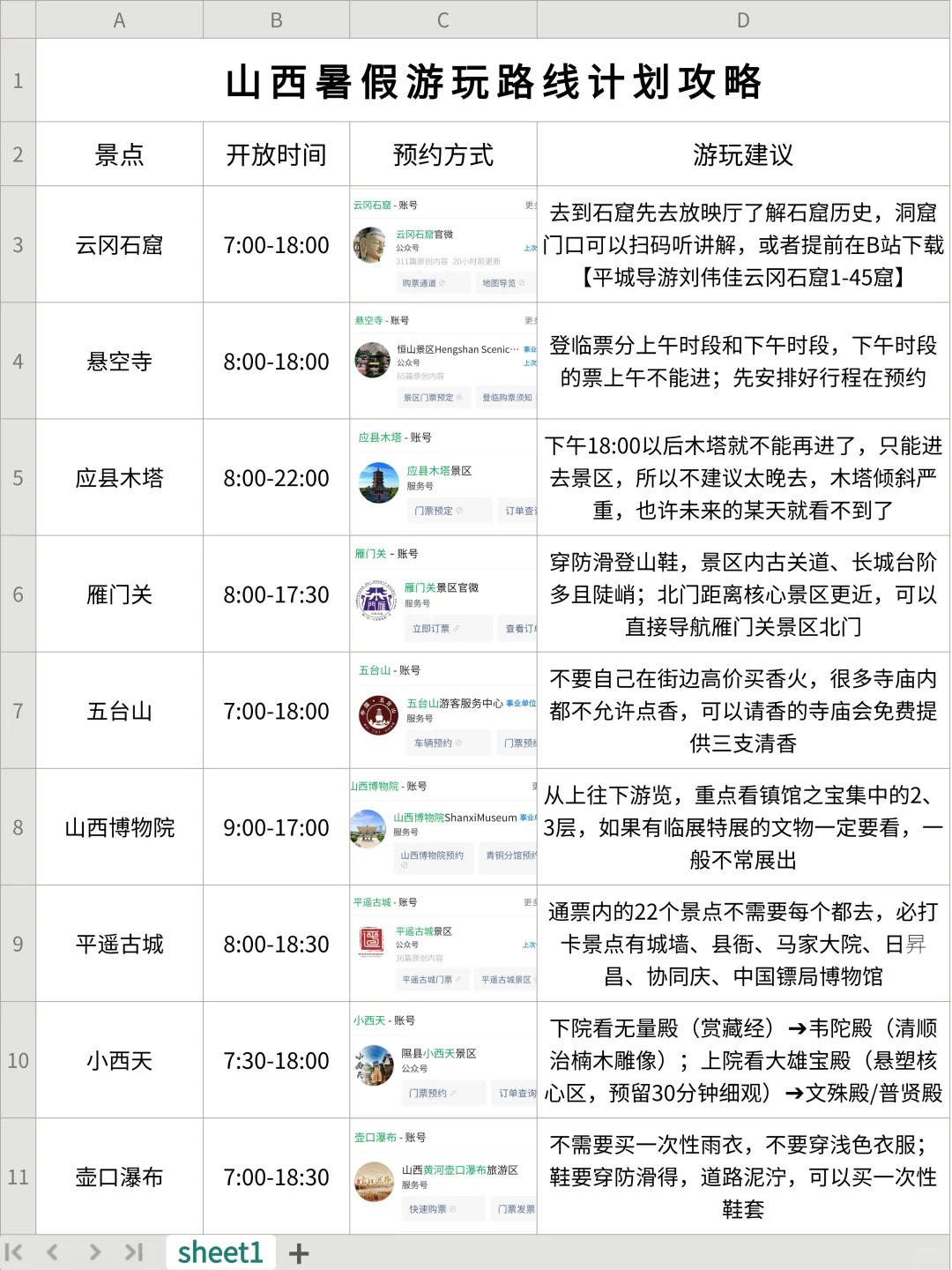 男朋友做的山西旅游攻略已经next level了..