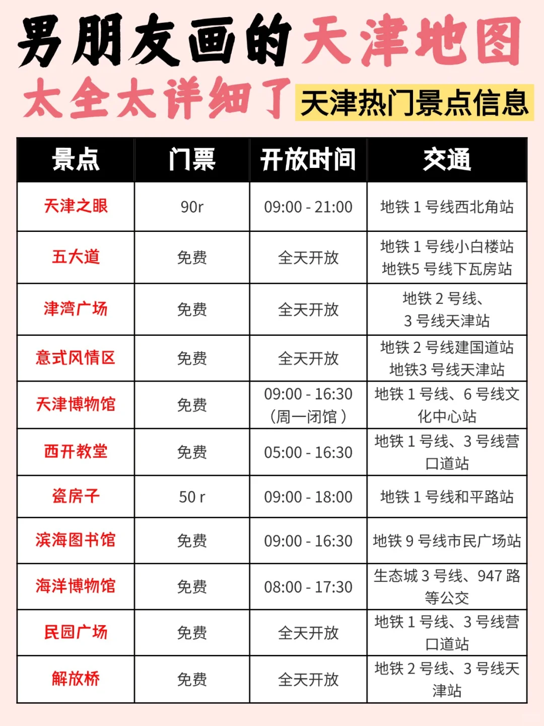 男朋友手绘天津⛳3日游旅行攻略😜含地图