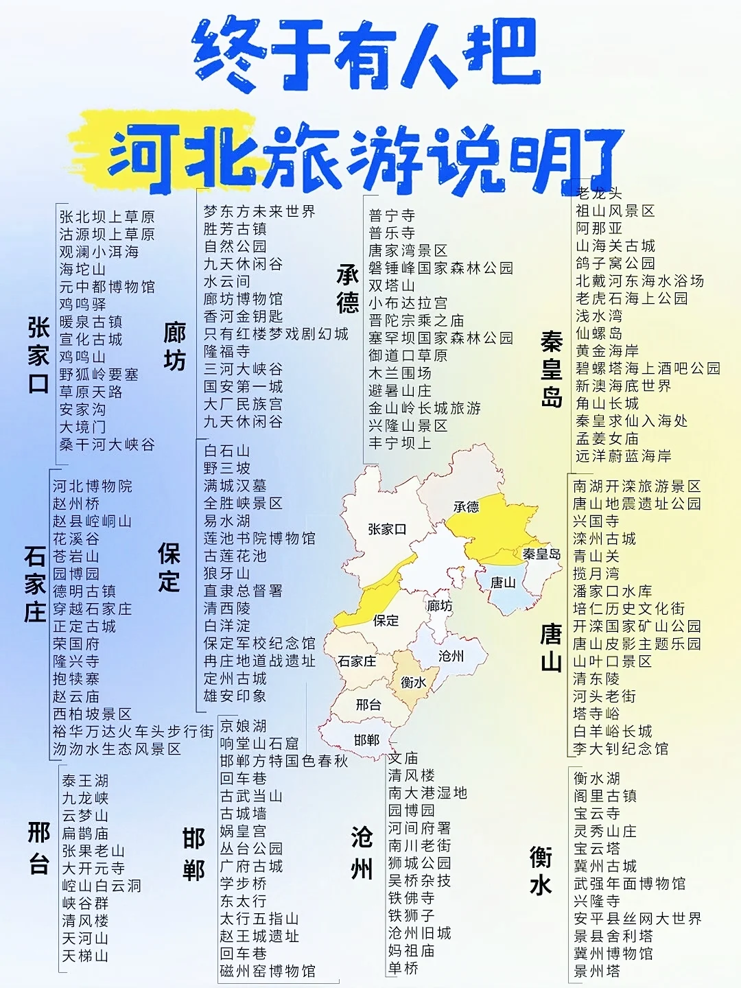 终于有人把河北旅游说明白了！