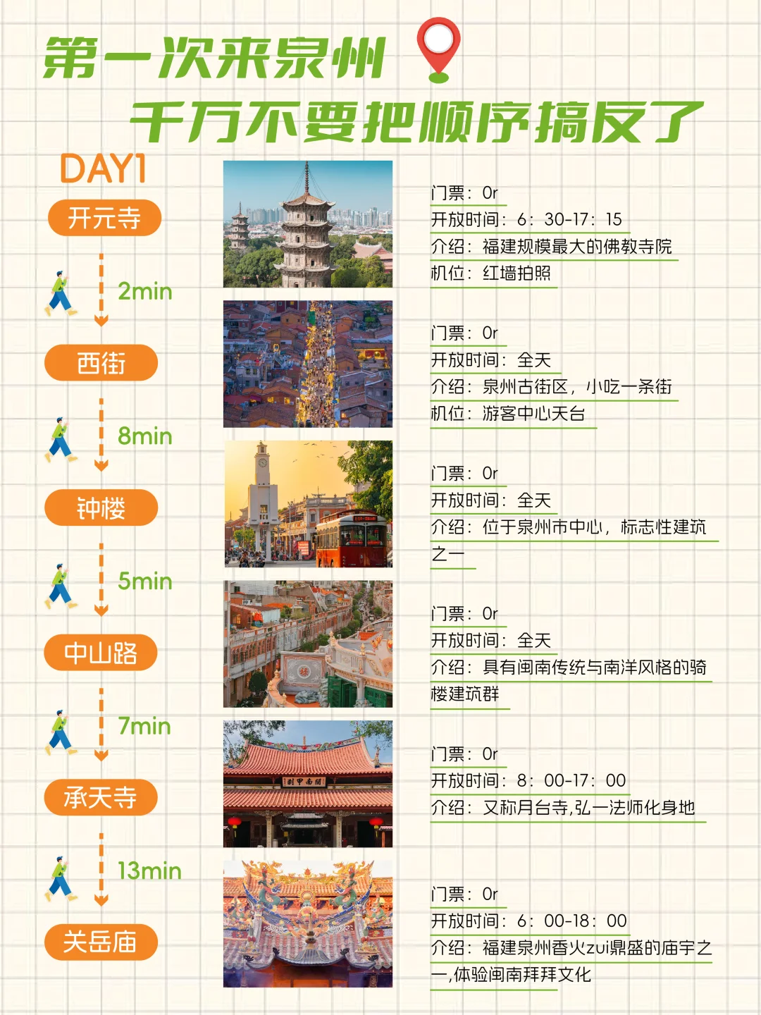 泉州｜3天2晚不绕路攻略来啦✅欢迎提问～