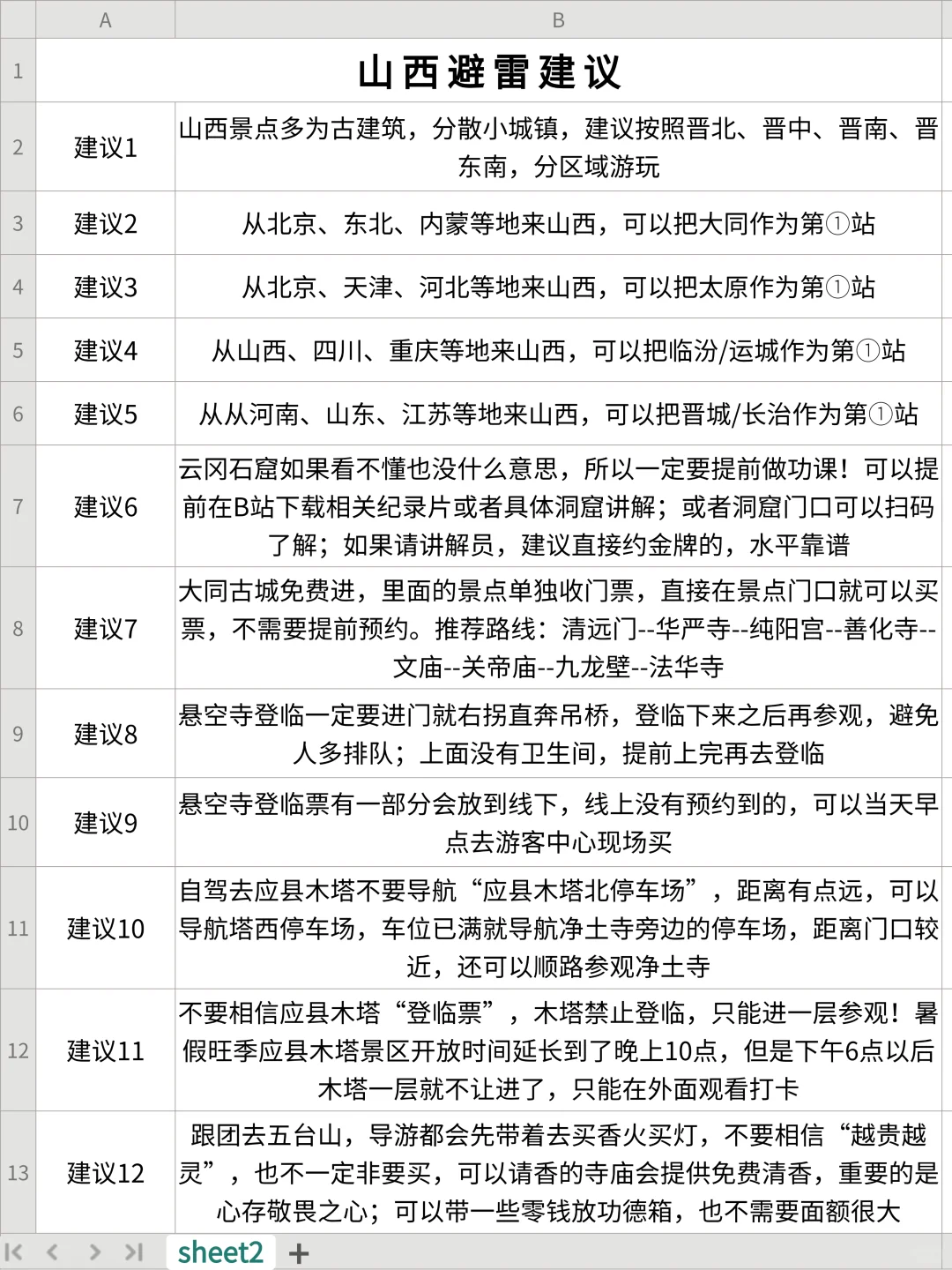 男朋友做的山西旅游攻略已经next level了..