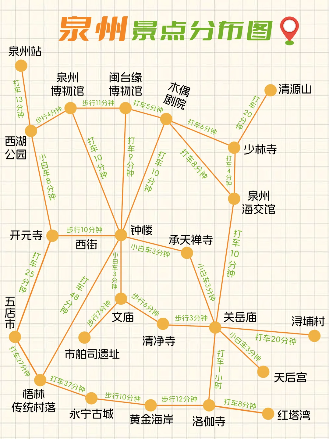 泉州｜3天2晚不绕路攻略来啦✅欢迎提问～