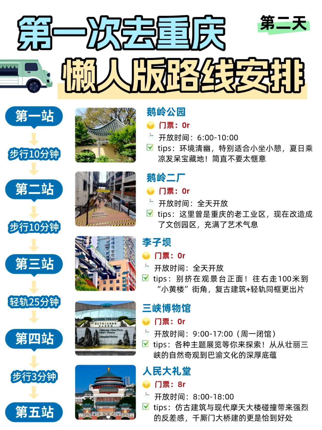 重庆旅游攻略 | 3天2晚不绕路路线