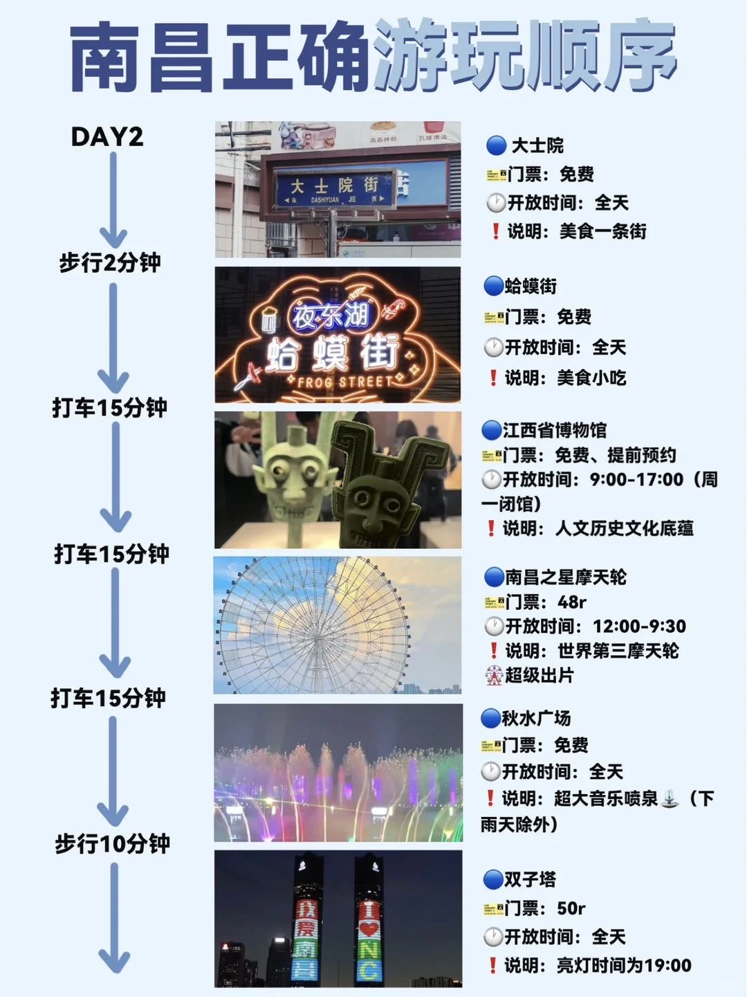 终于有人把南昌路线说清楚了！！（附游玩路线）