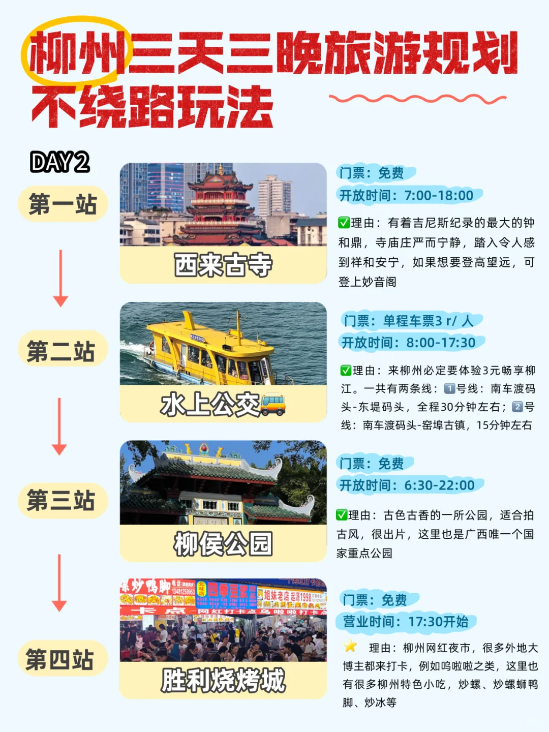 柳州旅游攻略‼️柳州必吃美食‼️感谢本地人
