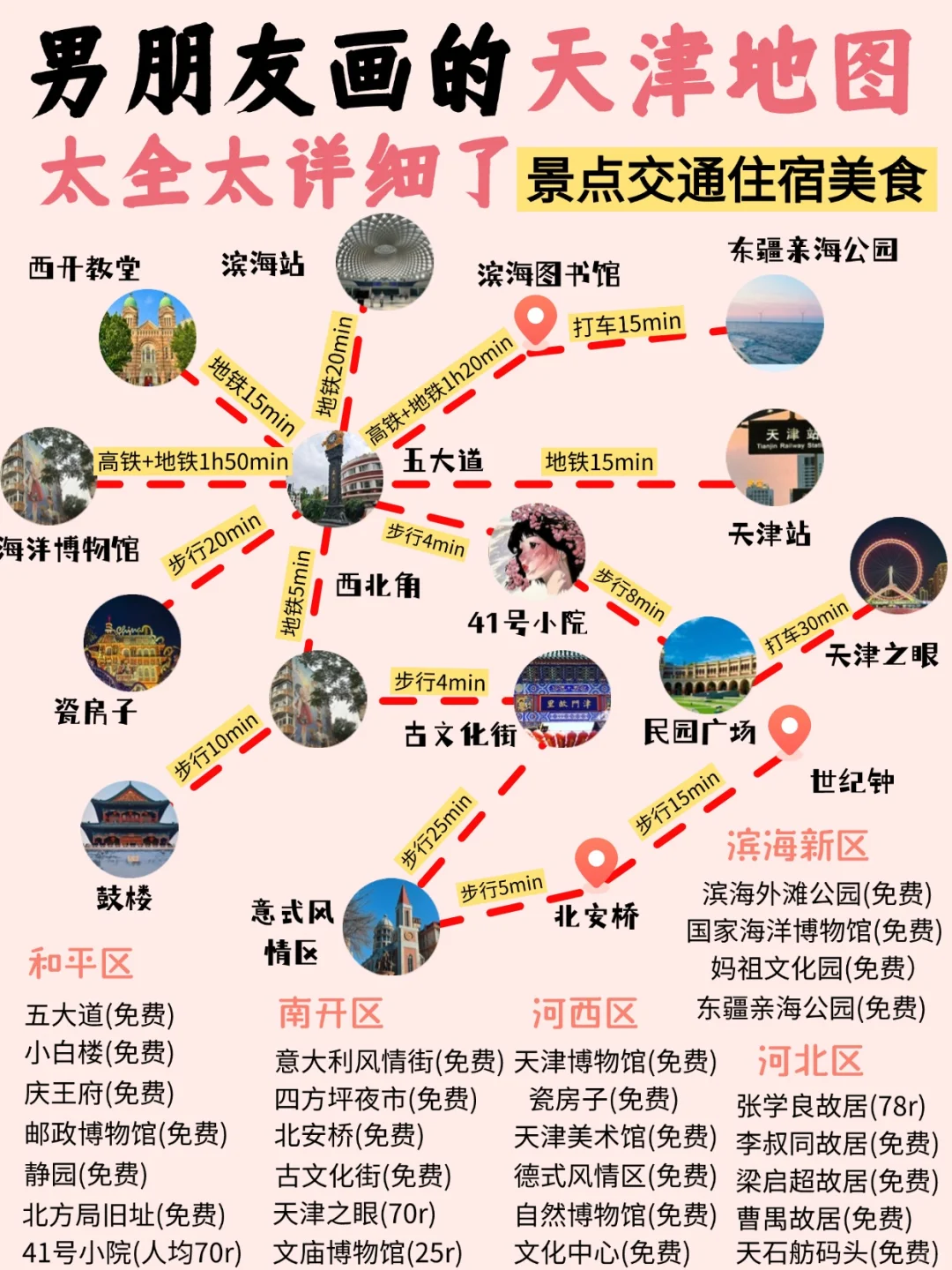 男朋友手绘天津⛳3日游旅行攻略😜含地图
