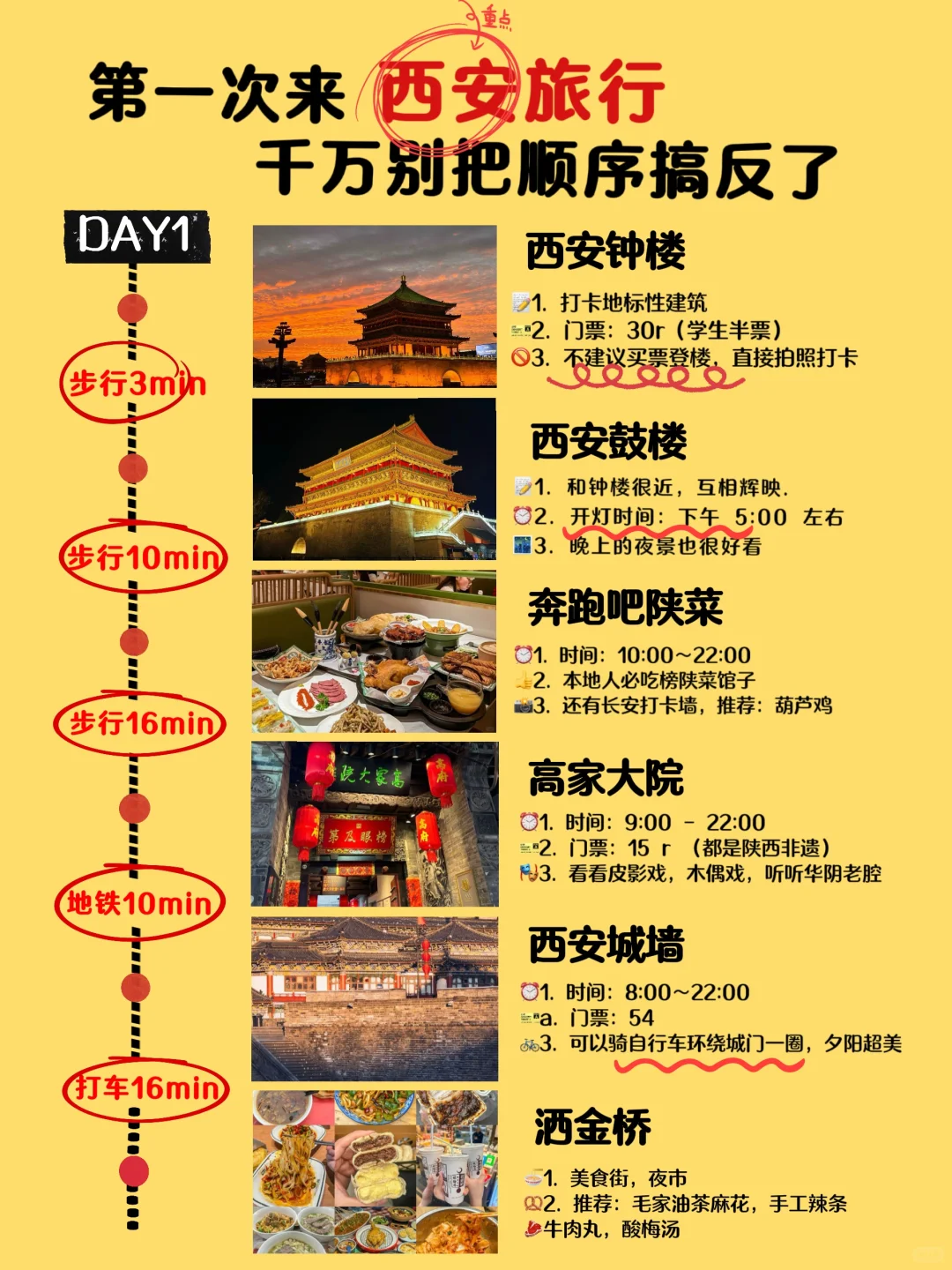 不做攻略🟰白来西安 不踩雷行程安排来了！