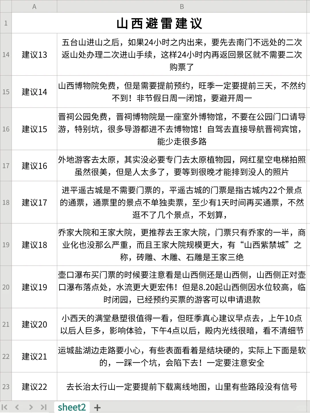 男朋友做的山西旅游攻略已经next level了..