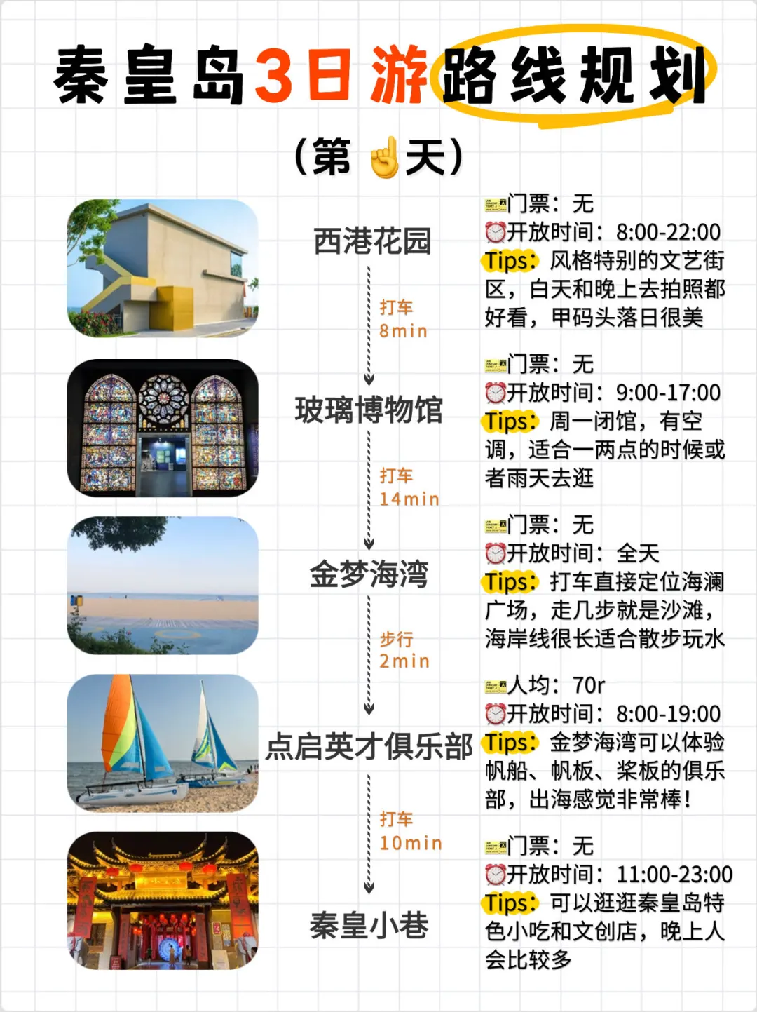 土著版秦皇岛3日游路线🗺真的很轻松！！