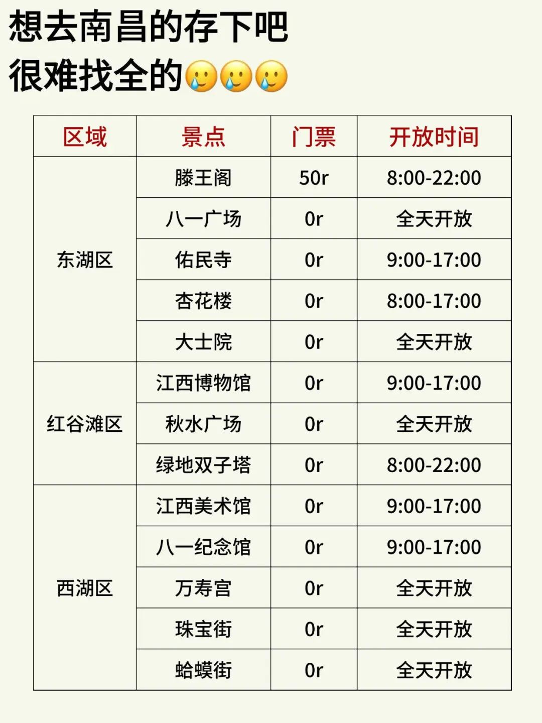 两个抠搜女从南昌回来了！内容很脏但真实