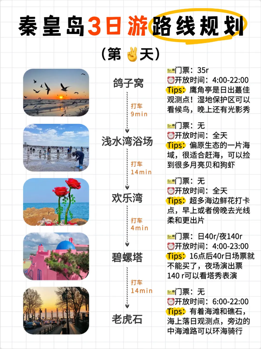 土著版秦皇岛3日游路线🗺真的很轻松！！