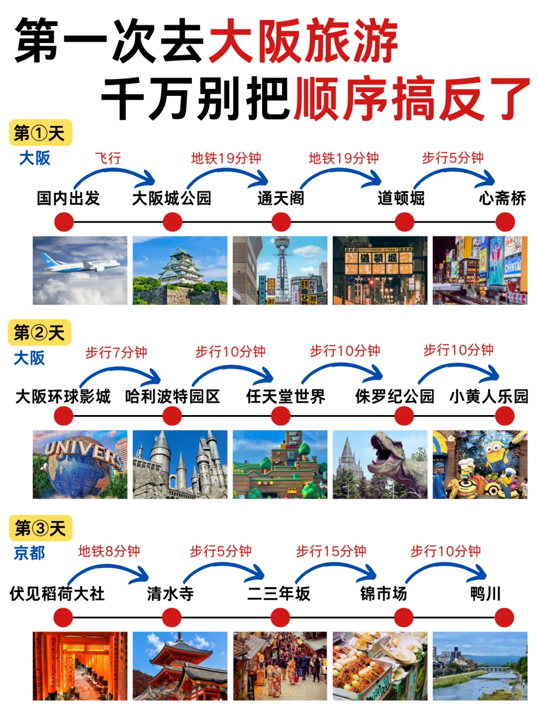 第1️⃣次去大阪旅游😉不带脑子的攻略版