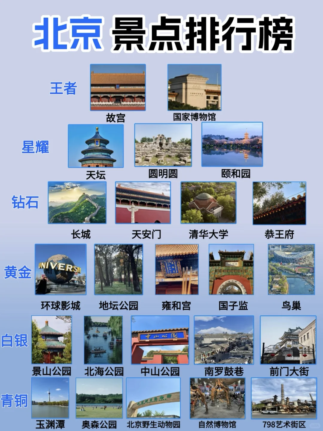 🏮北京旅游必看｜超全景点红黑榜｜附避坑指南