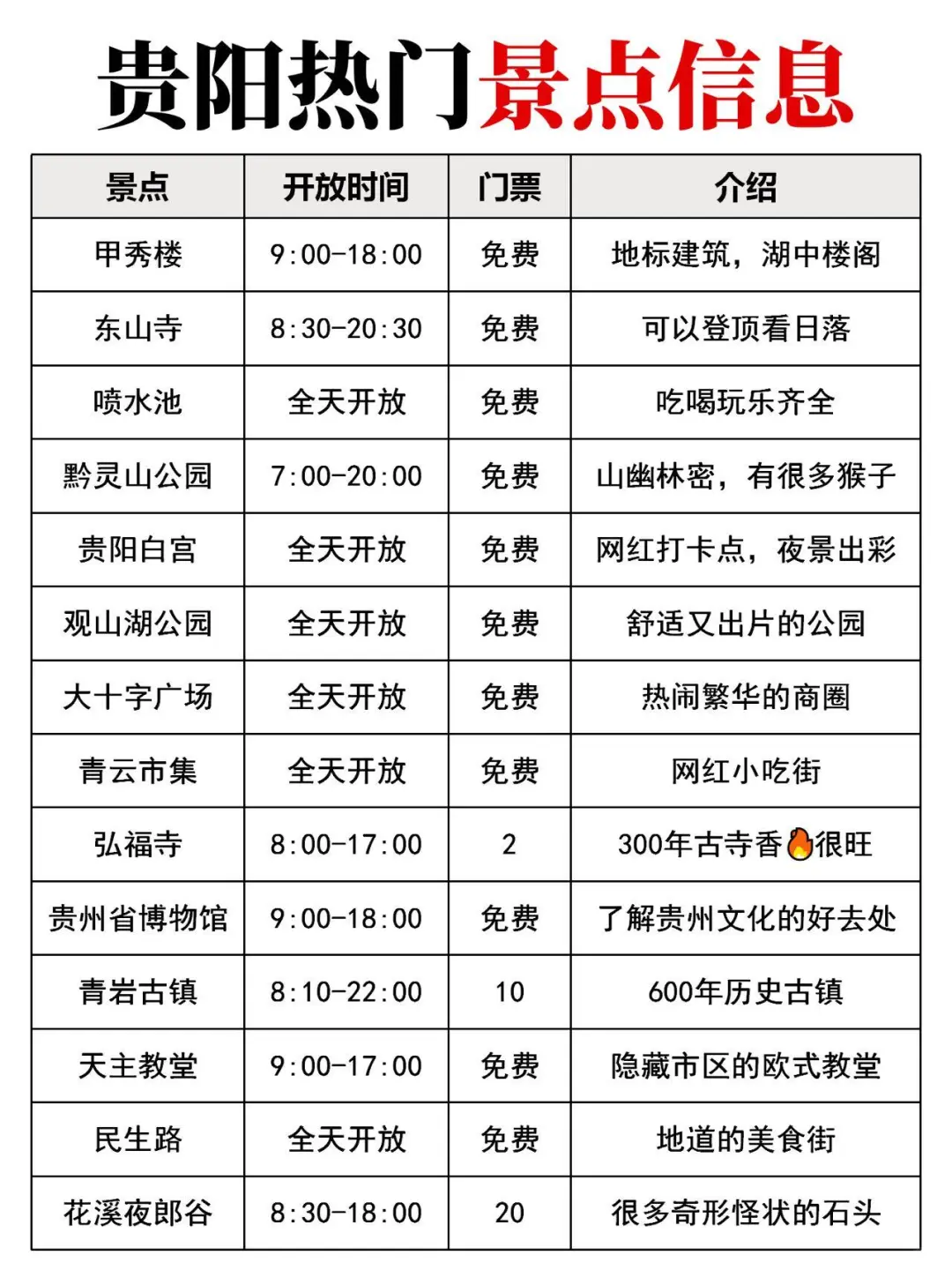 来贵州必做的旅游攻略