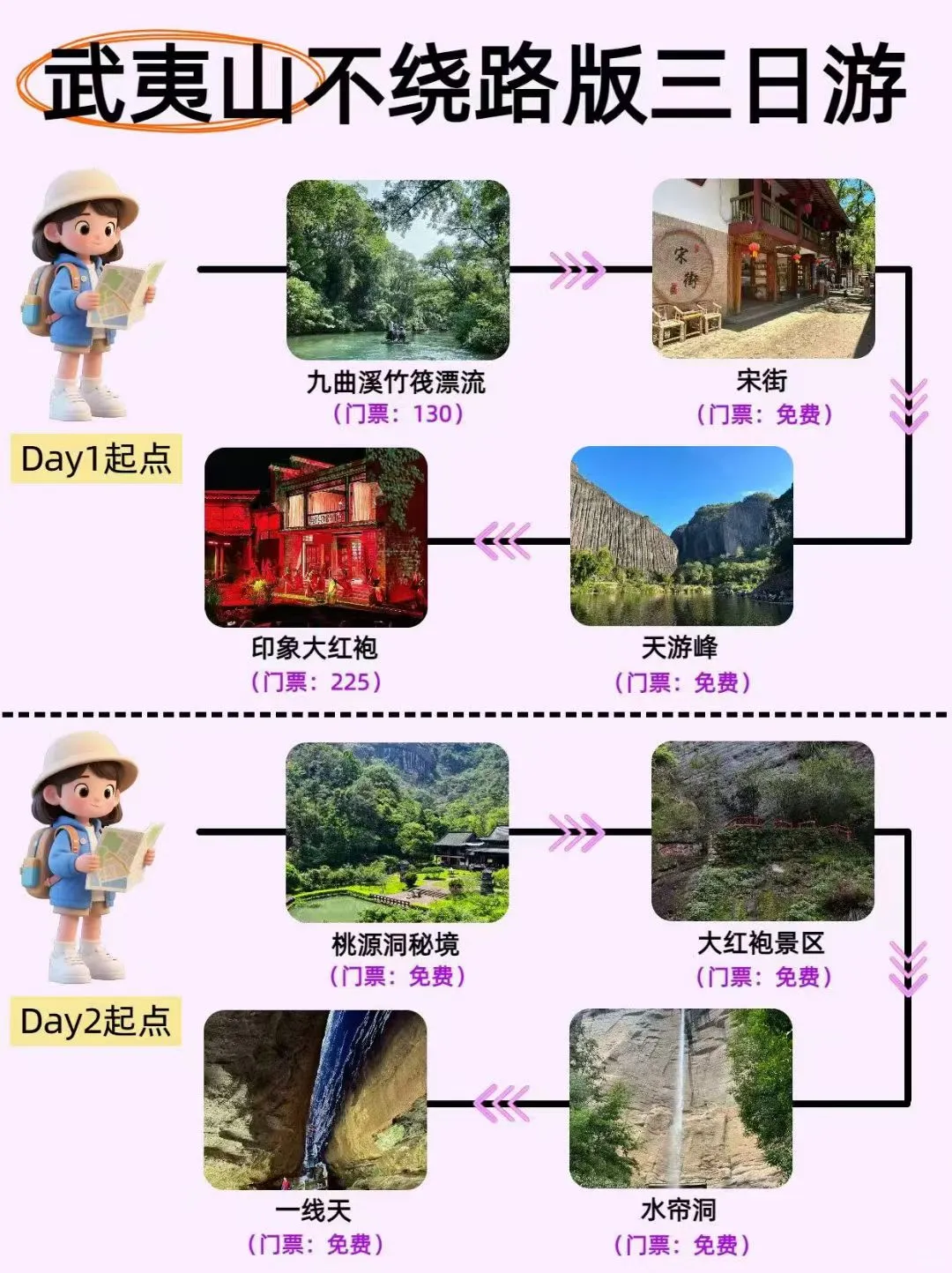 旅游攻略图文✍🏻熟手经验丰富
