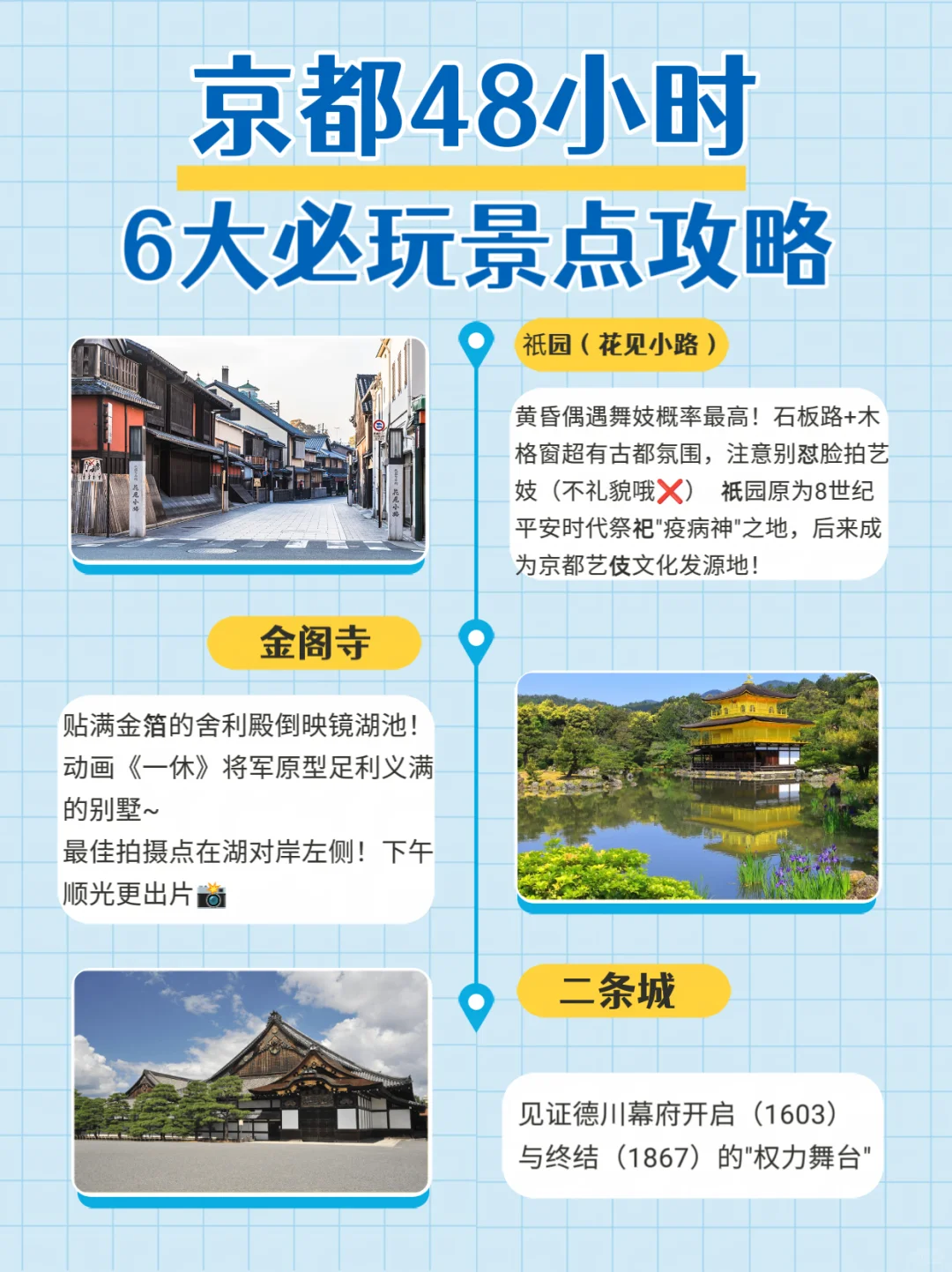 🏯京都暴走48小时！六大必玩景点全攻略