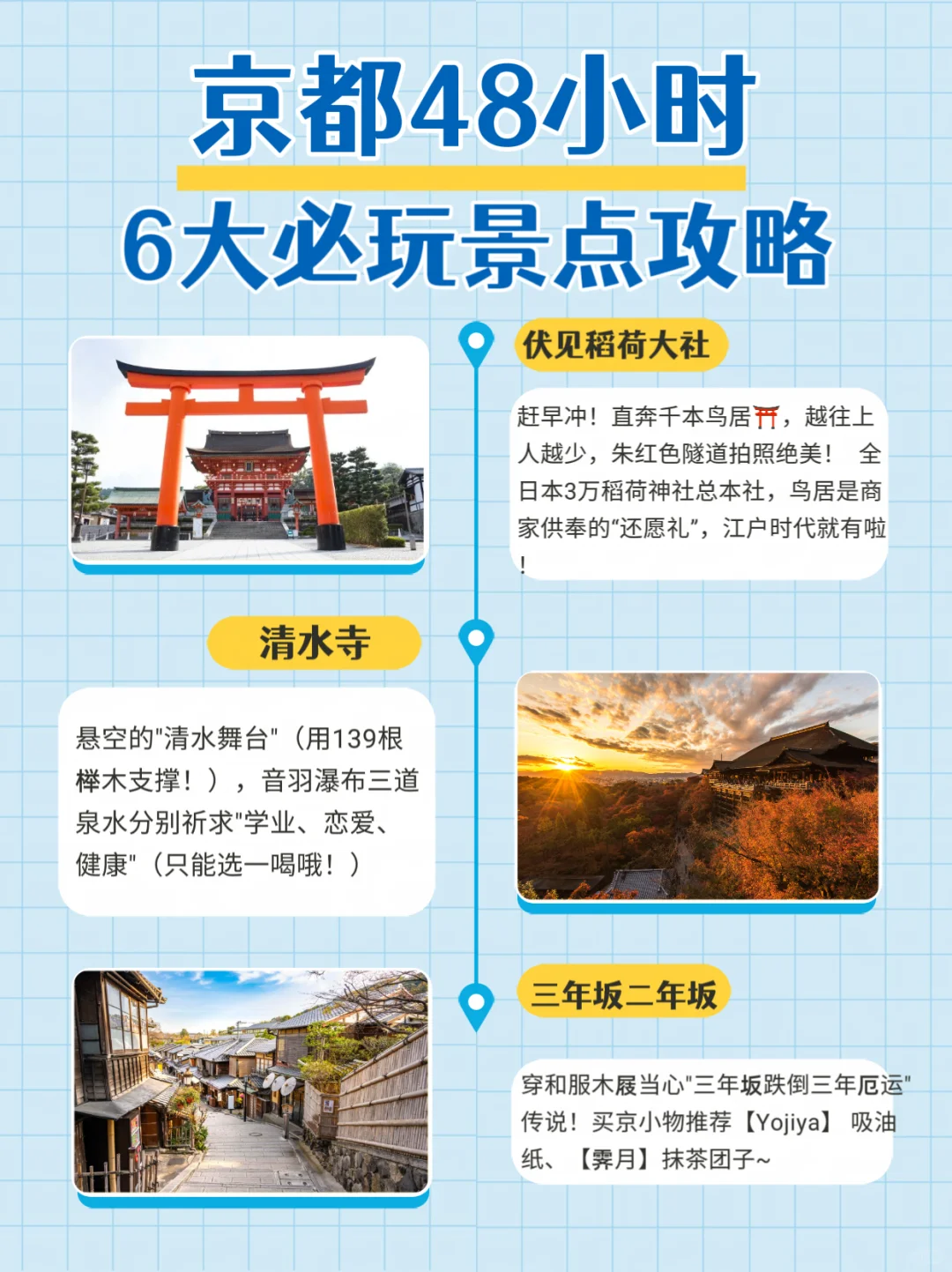 🏯京都暴走48小时！六大必玩景点全攻略