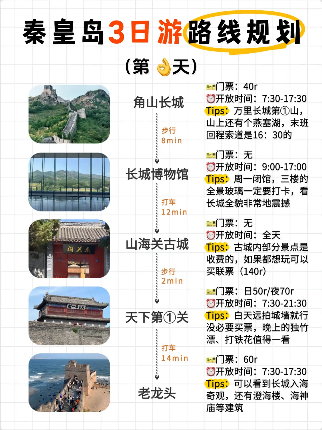 土著版秦皇岛3日游路线🗺真的很轻松！！