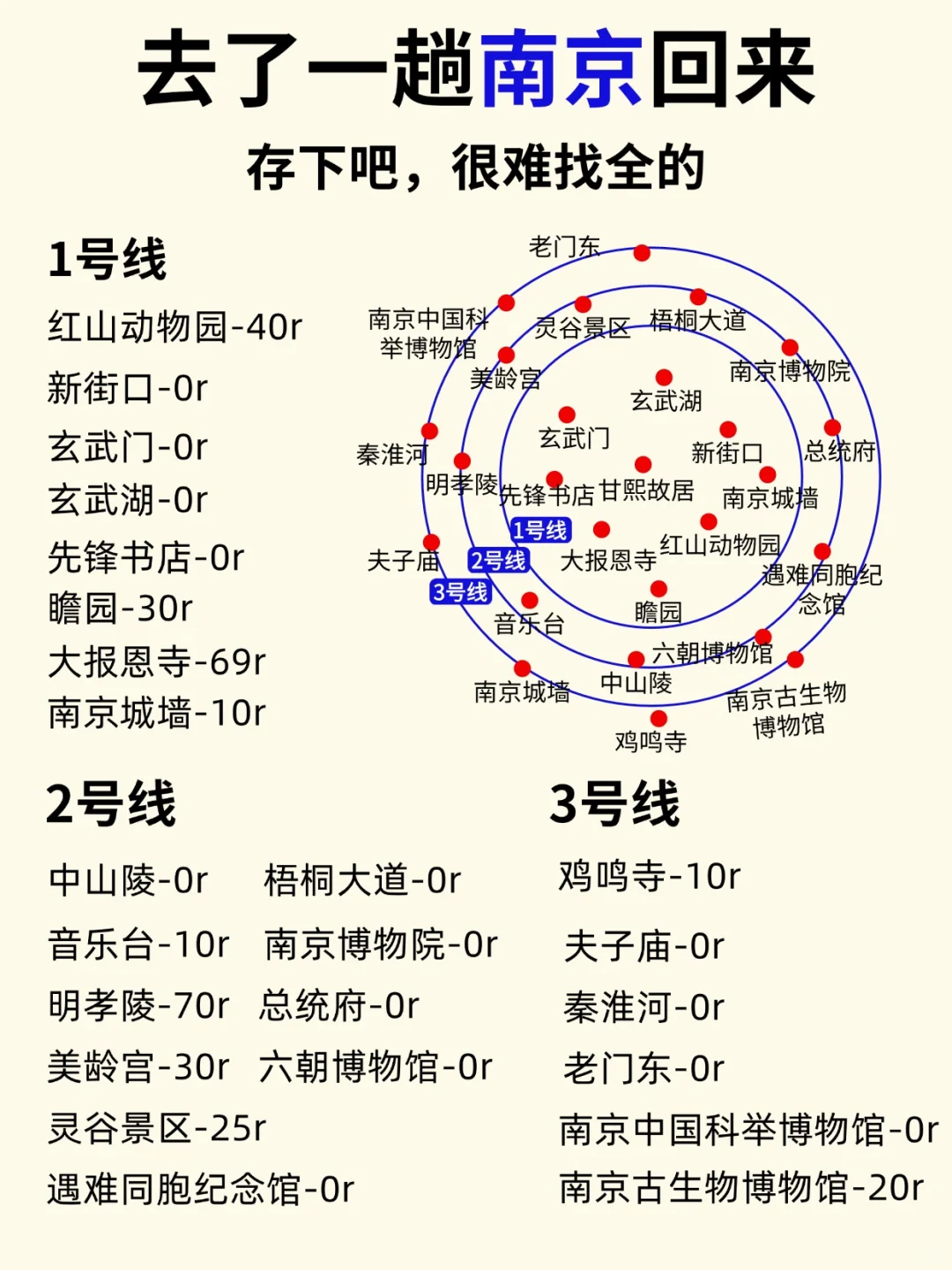 旅游攻略图文✍🏻熟手经验丰富