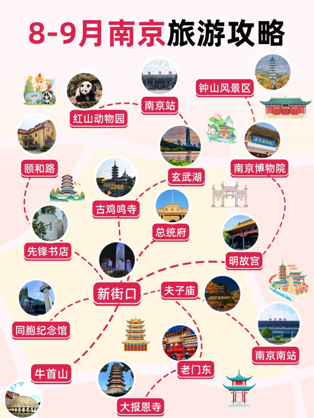 旅游攻略图文✍🏻熟手经验丰富