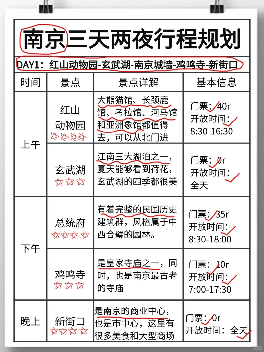 旅游攻略图文✍🏻熟手经验丰富