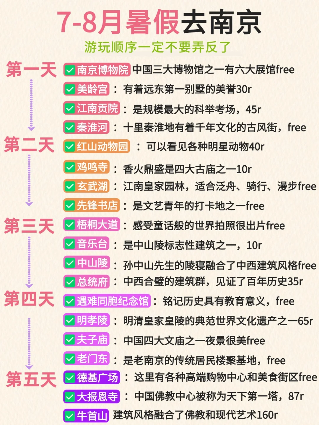 旅游攻略图文✍🏻熟手经验丰富