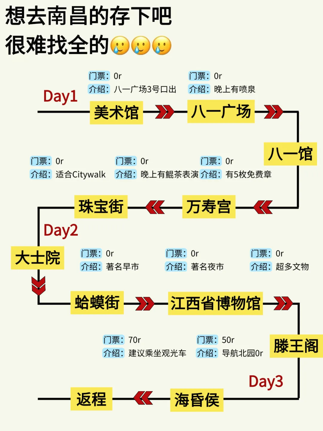 两个抠搜女从南昌回来了！内容很脏但真实