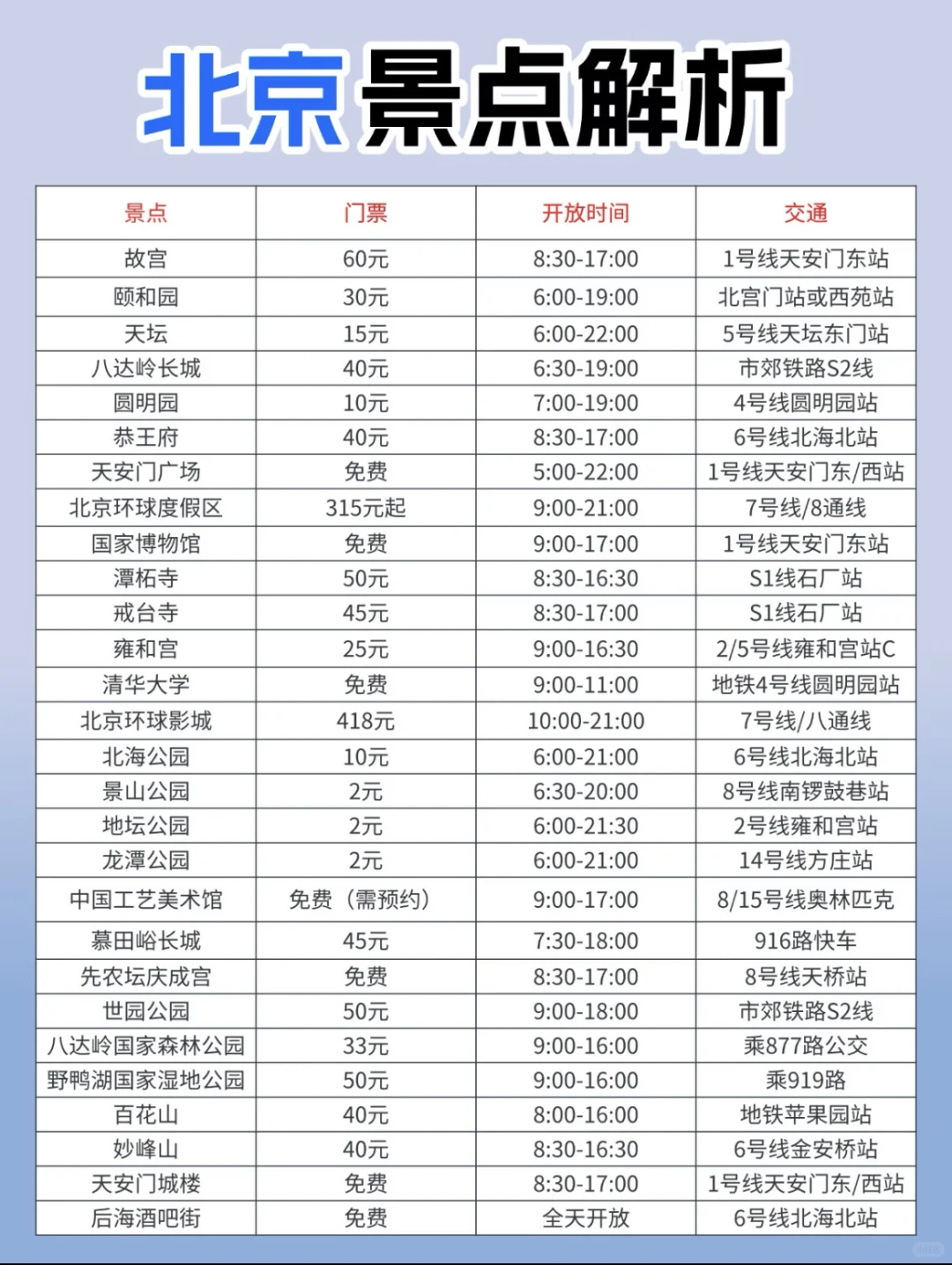 🏮北京旅游必看｜超全景点红黑榜｜附避坑指南