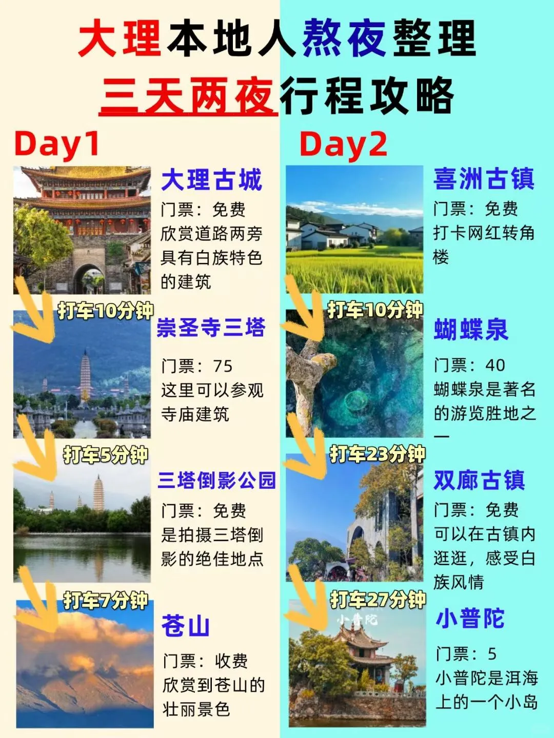 旅游攻略图文✍🏻熟手经验丰富