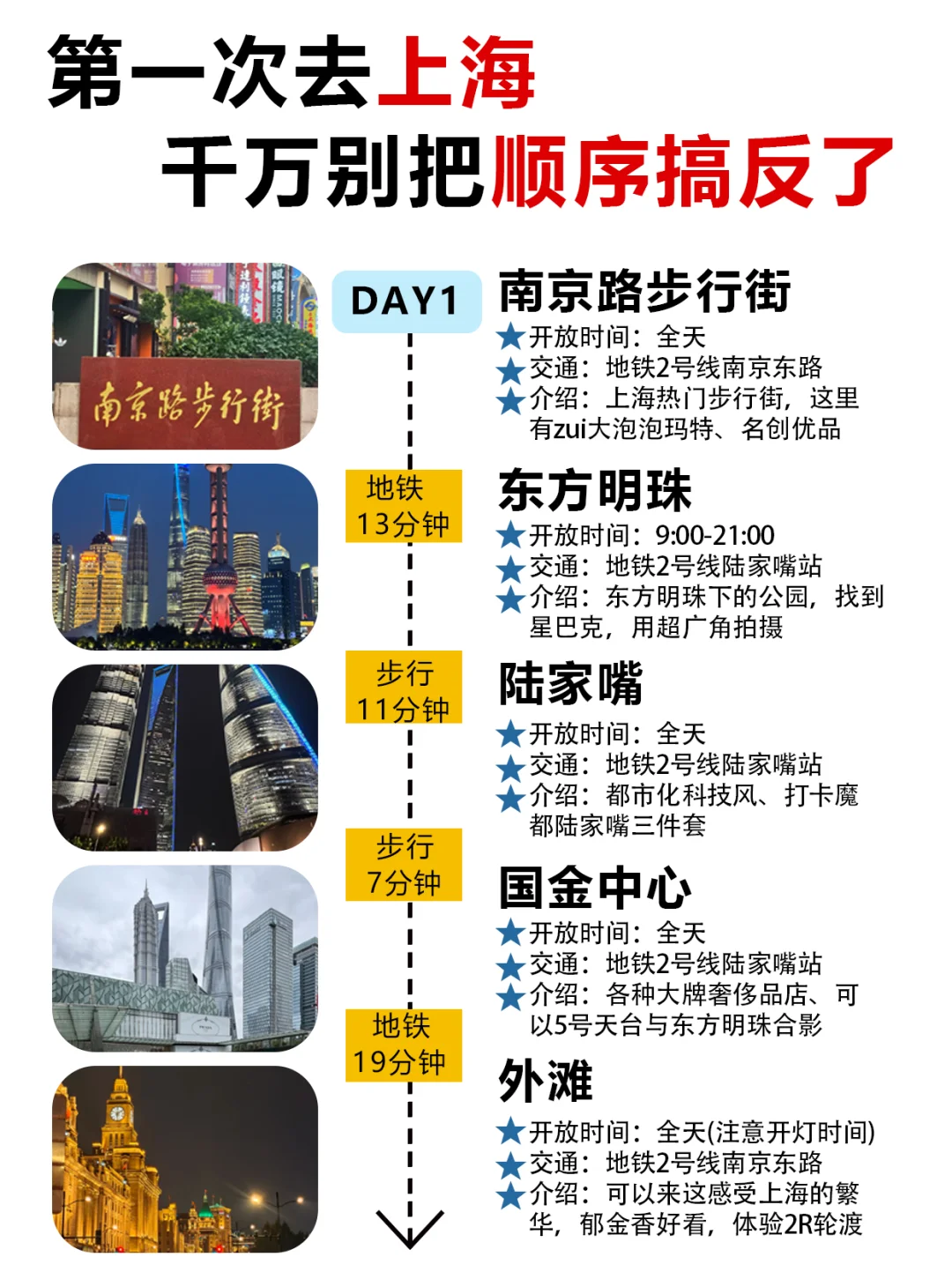 第一次去上海｜千万别把游玩顺序搞反了！