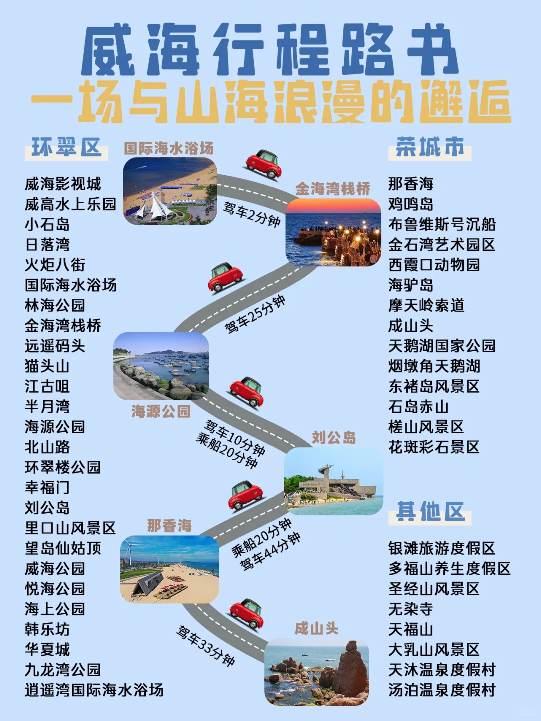 威海已回 直接无语了😓