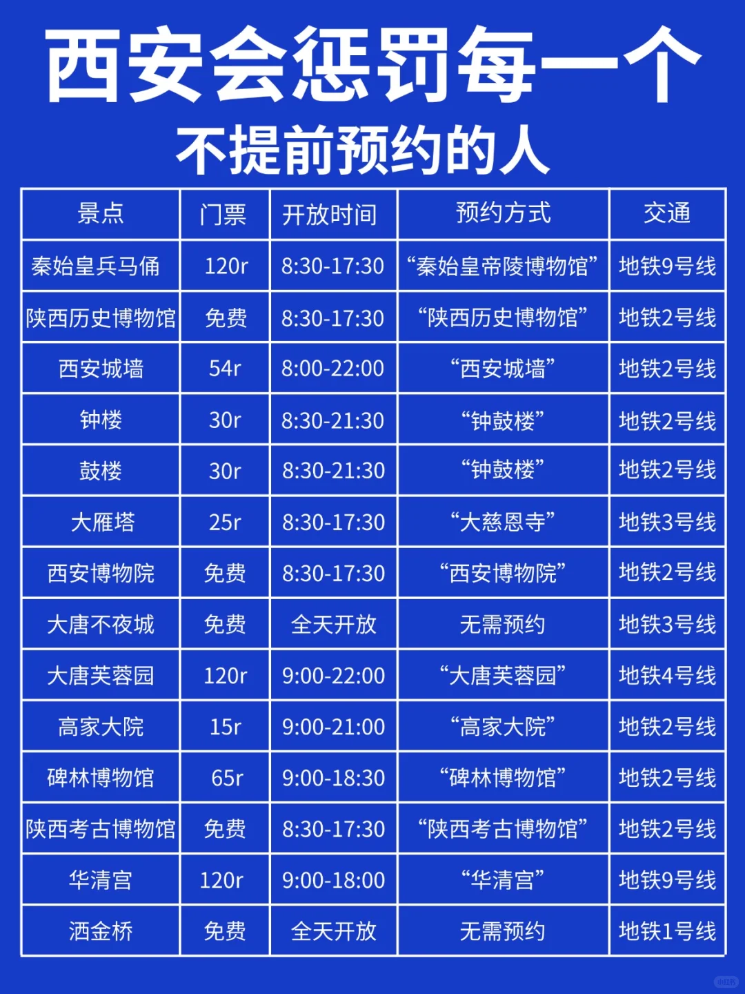太全了！来西安旅游一定要提前预约……