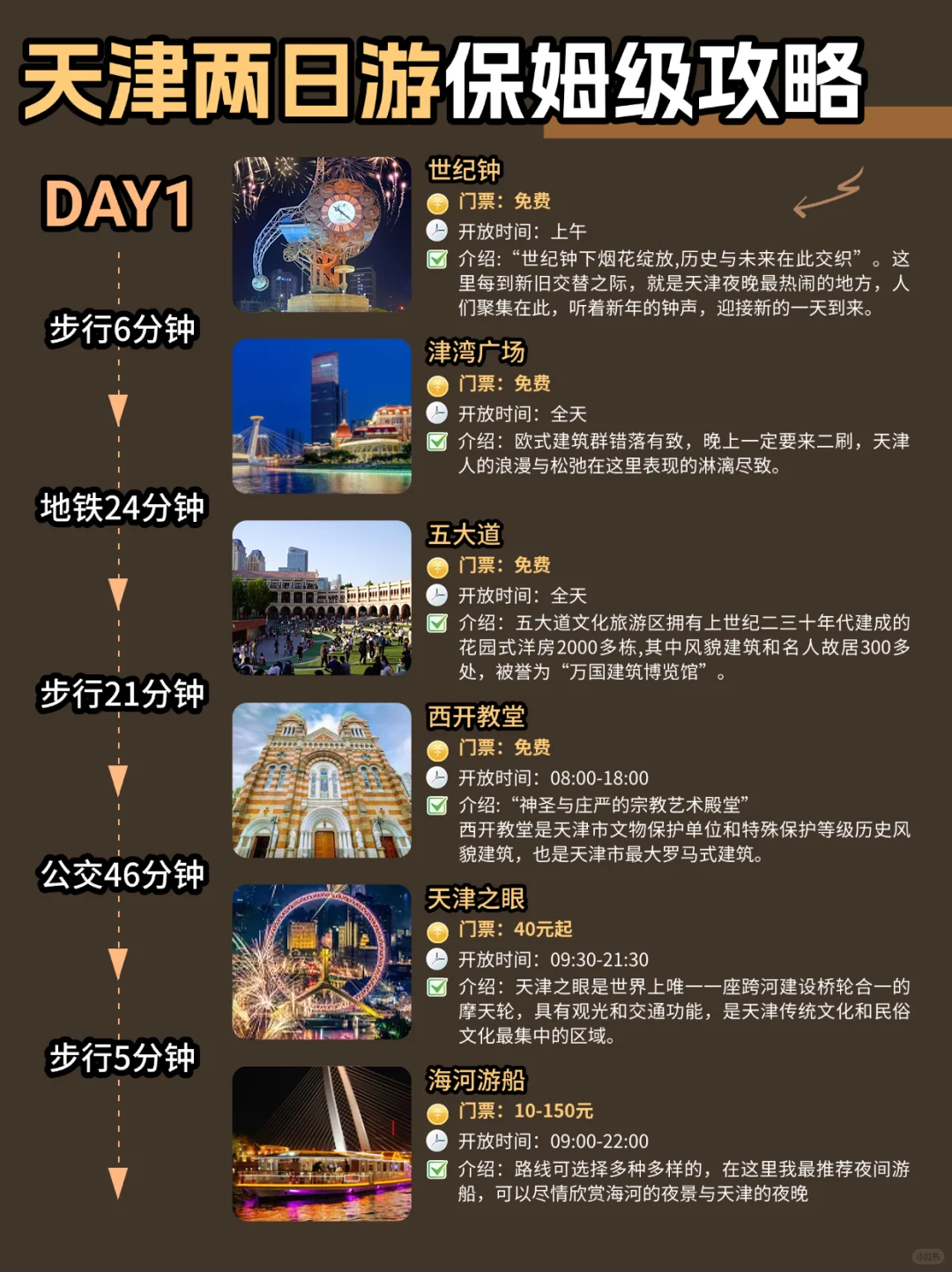 2天1晚！天津citywalk超全攻略来了🌉