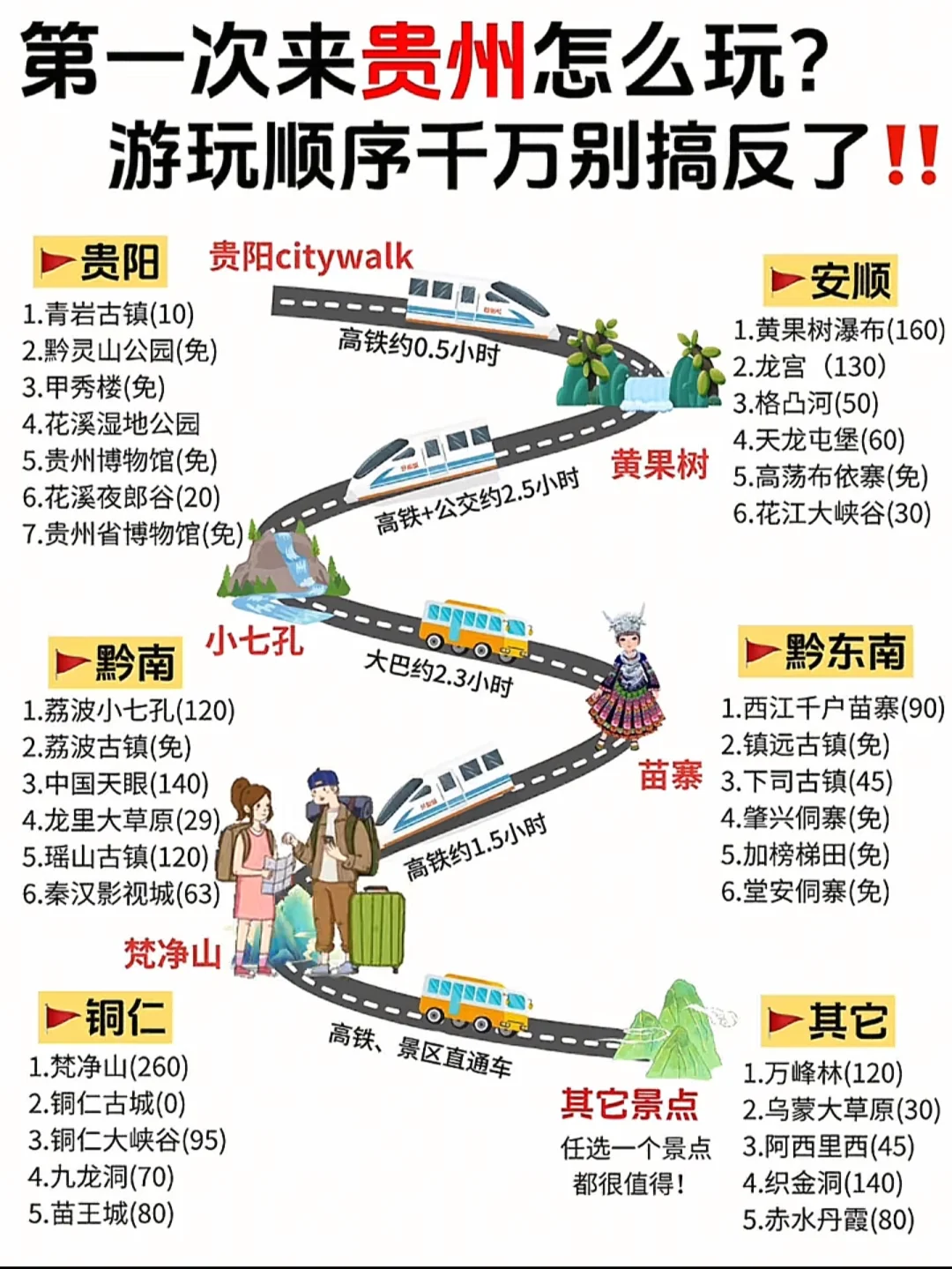 第一次来贵州，还是按这个路线走吧