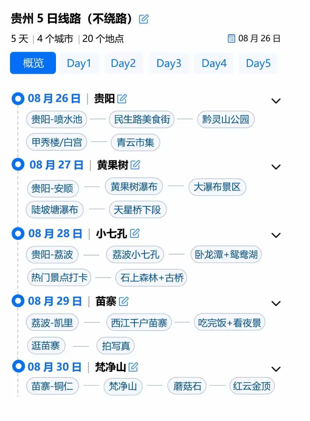 被自己做的贵州旅游攻略满意到睡不着。。。